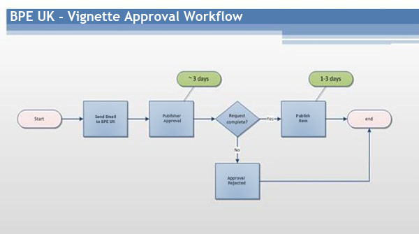 BPE Workflow